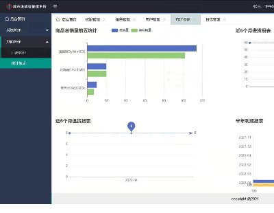 5070-MNϵy _springboot ǰhtml+layui
